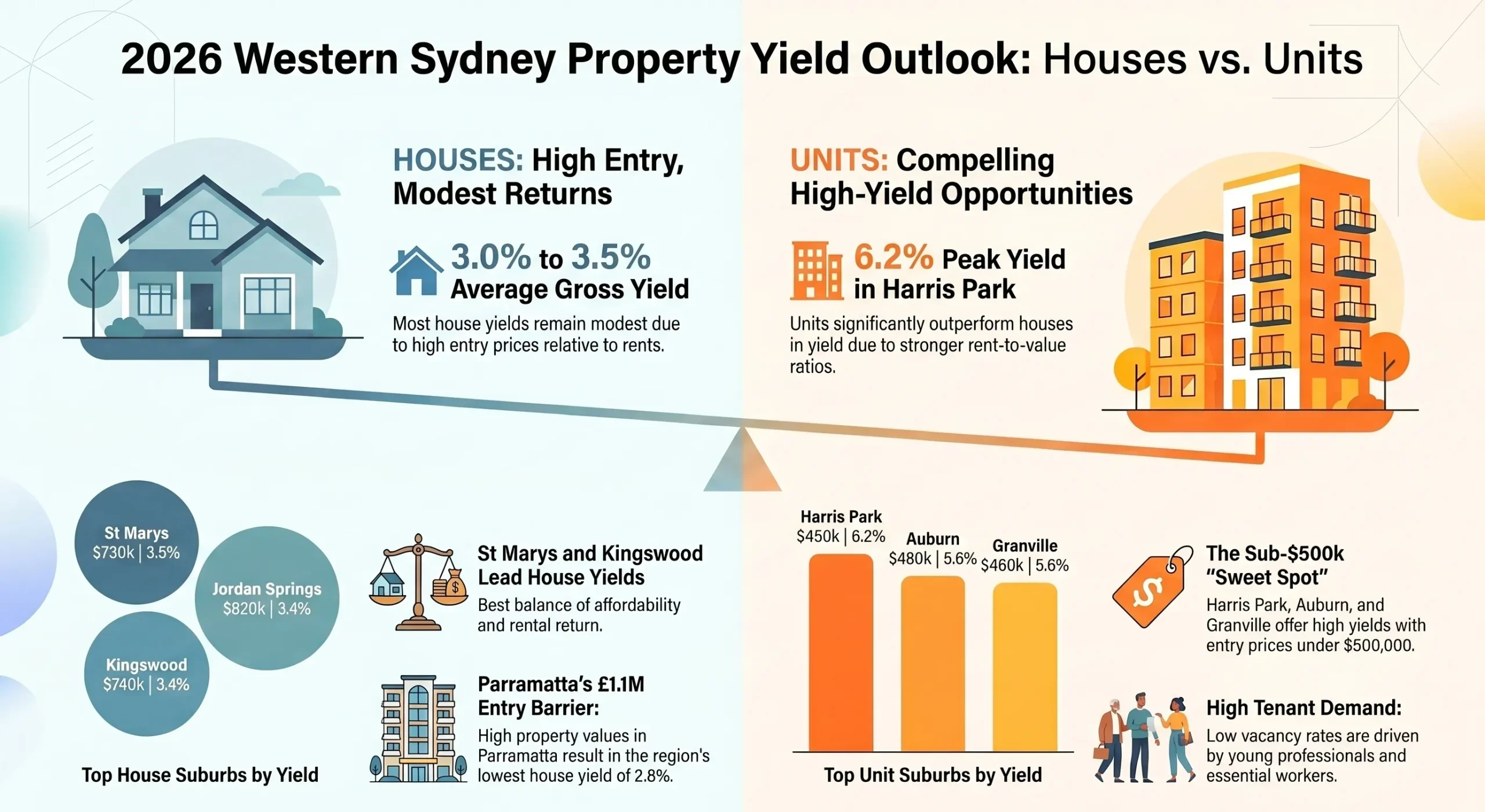 2026 Western Sydney Property Outlook