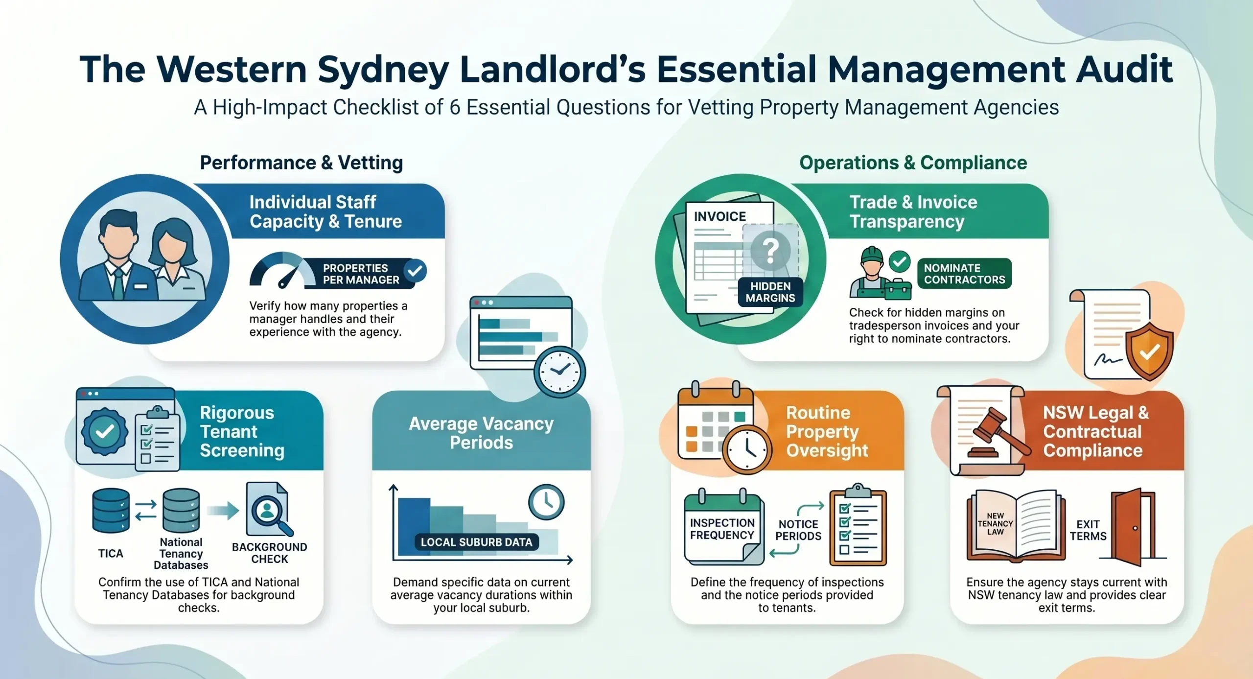 The 12 Questions Every Western Sydney Landlord Should Ask